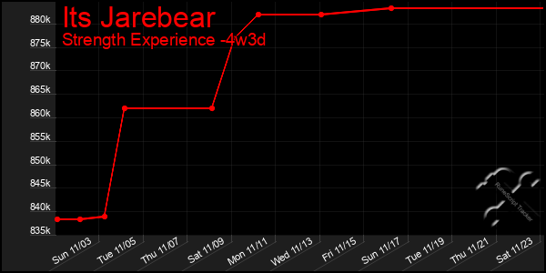 Last 31 Days Graph of Its Jarebear