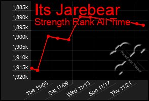 Total Graph of Its Jarebear