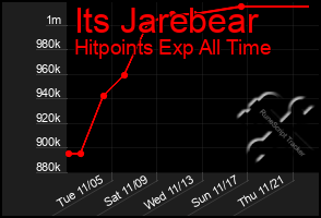 Total Graph of Its Jarebear