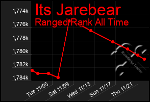 Total Graph of Its Jarebear