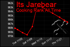 Total Graph of Its Jarebear