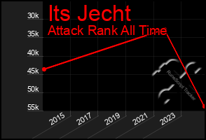 Total Graph of Its Jecht