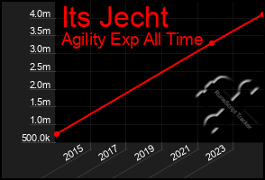 Total Graph of Its Jecht