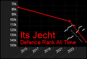Total Graph of Its Jecht