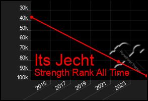 Total Graph of Its Jecht