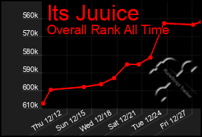 Total Graph of Its Juuice