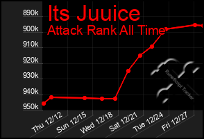 Total Graph of Its Juuice