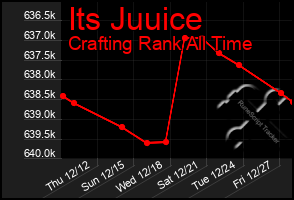 Total Graph of Its Juuice