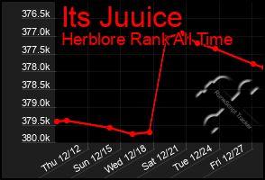 Total Graph of Its Juuice