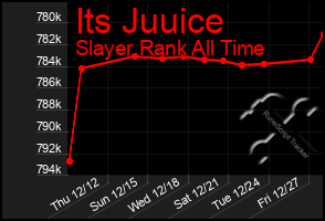 Total Graph of Its Juuice