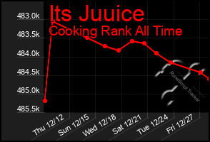 Total Graph of Its Juuice