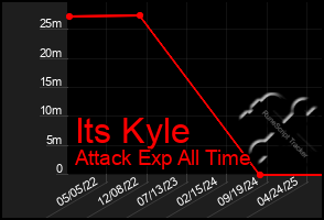 Total Graph of Its Kyle
