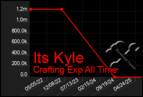 Total Graph of Its Kyle