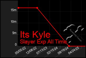 Total Graph of Its Kyle