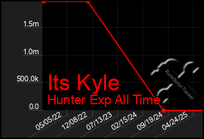 Total Graph of Its Kyle