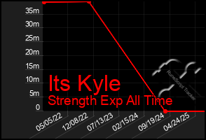 Total Graph of Its Kyle