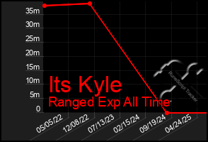 Total Graph of Its Kyle