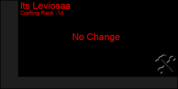 Last 24 Hours Graph of Its Leviosaa