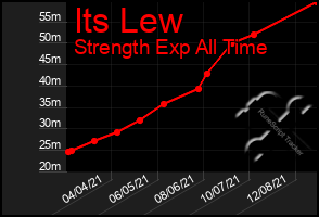 Total Graph of Its Lew