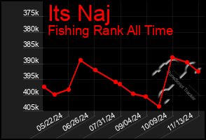 Total Graph of Its Naj