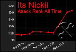 Total Graph of Its Nickii