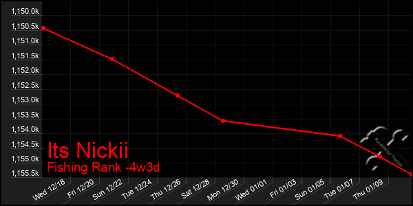 Last 31 Days Graph of Its Nickii