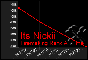 Total Graph of Its Nickii