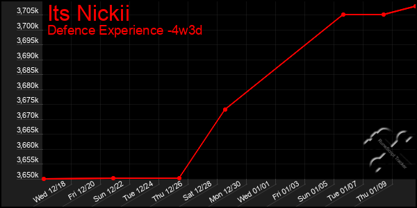 Last 31 Days Graph of Its Nickii