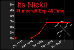 Total Graph of Its Nickii