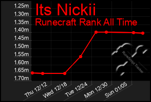 Total Graph of Its Nickii