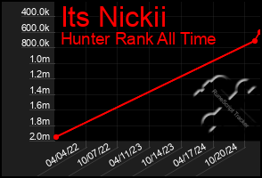 Total Graph of Its Nickii