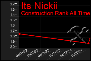 Total Graph of Its Nickii