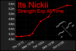 Total Graph of Its Nickii