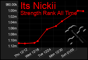 Total Graph of Its Nickii