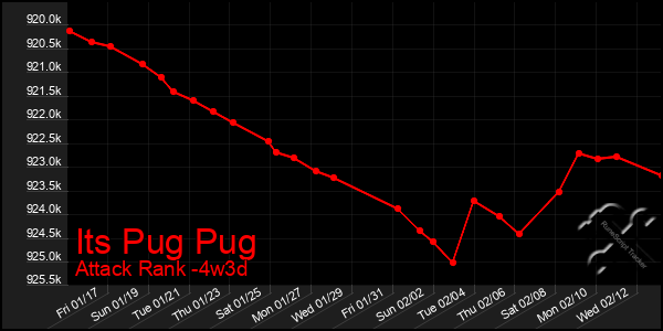 Last 31 Days Graph of Its Pug Pug