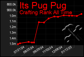 Total Graph of Its Pug Pug