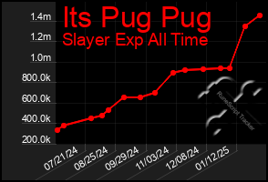 Total Graph of Its Pug Pug