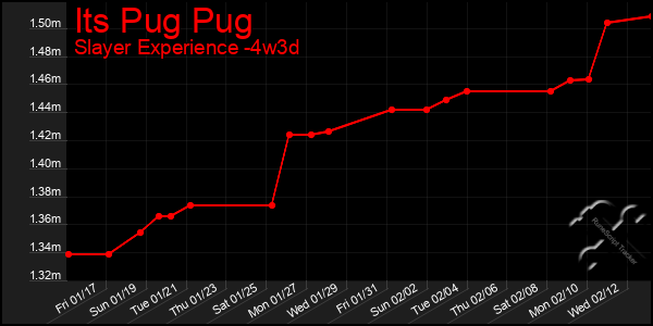 Last 31 Days Graph of Its Pug Pug