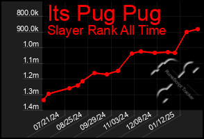 Total Graph of Its Pug Pug