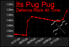 Total Graph of Its Pug Pug