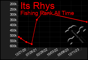Total Graph of Its Rhys