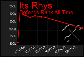 Total Graph of Its Rhys