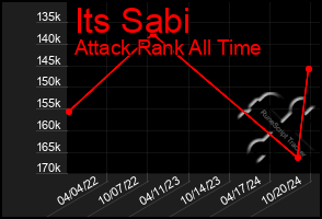 Total Graph of Its Sabi