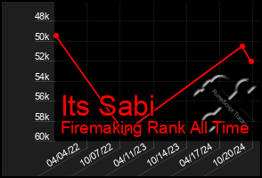 Total Graph of Its Sabi