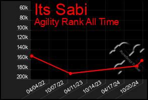 Total Graph of Its Sabi