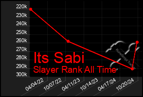 Total Graph of Its Sabi