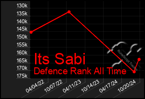 Total Graph of Its Sabi