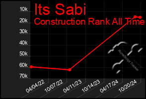 Total Graph of Its Sabi