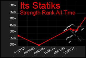 Total Graph of Its Statiks
