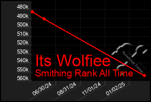 Total Graph of Its Wolfiee